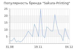 Популярность бренда sakura printing