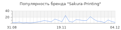 Популярность sakura printing