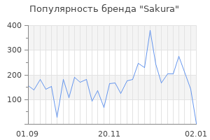 Популярность бренда sakura