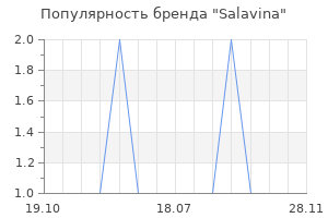 Популярность бренда salavina