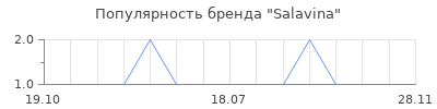 Популярность salavina