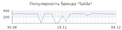 Популярность salda
