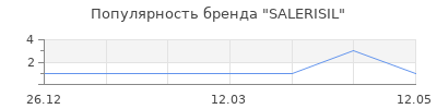 Популярность SALERISIL