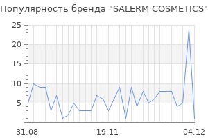 Популярность бренда salerm cosmetics