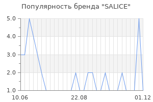 Популярность бренда salice
