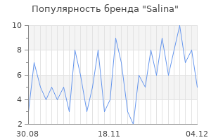 Популярность бренда salina