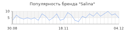 Популярность salina