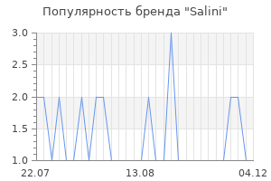 Популярность бренда salini
