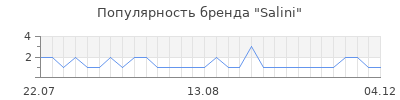Популярность salini