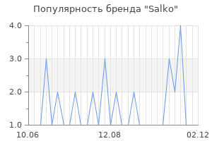 Популярность бренда salko