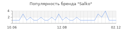 Популярность salko