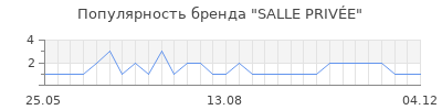 Популярность salle priv e