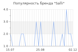 Популярность бренда salli
