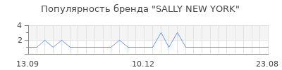 Популярность sally new york