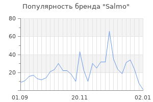 Популярность бренда salmo