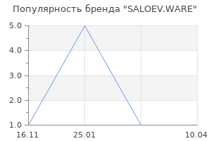 Популярность бренда SALOEV.WARE