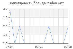 Популярность бренда Salon Art
