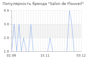 Популярность бренда salon de flouveil