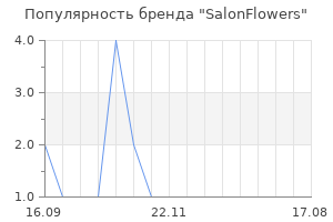 Популярность бренда SalonFlowers
