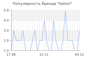 Популярность бренда saloni