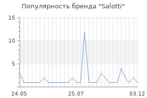 Популярность бренда Salotti