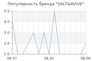 Популярность бренда SALT&WAVE
