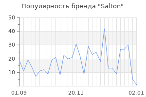 Популярность бренда salton