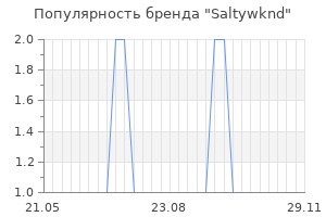 Популярность бренда saltywknd