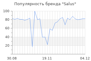 Популярность бренда salus