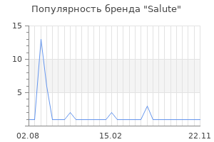 Популярность бренда salute