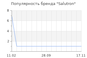Популярность бренда Salutron