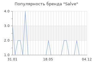 Популярность бренда salve