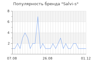 Популярность бренда Salvi-s
