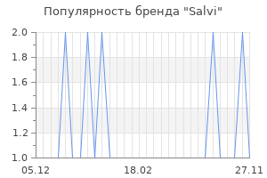 Популярность бренда salvi