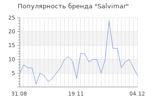 Популярность бренда salvimar