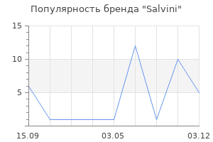 Популярность бренда Salvini