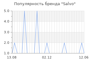Популярность бренда salvo