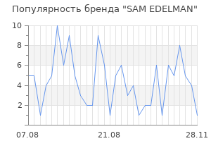 Популярность бренда sam edelman