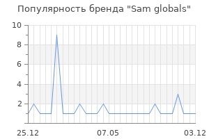 Популярность бренда sam globals