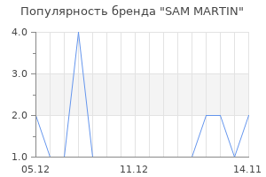 Популярность бренда sam martin