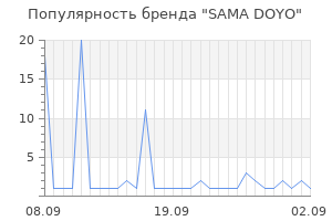 Популярность бренда sama doyo