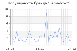 Популярность бренда samadoyo