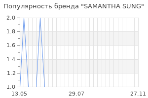 Популярность бренда samantha sung