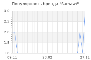Популярность бренда samawi
