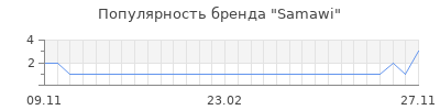 Популярность samawi