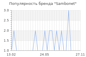 Популярность бренда sambonet