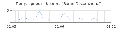 Популярность same decorazione