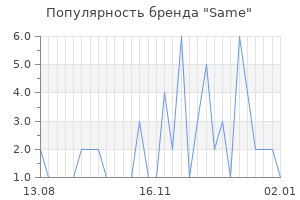 Популярность бренда same