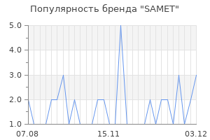 Популярность бренда samet