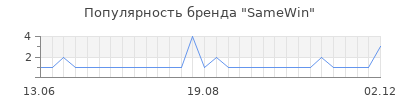 Популярность samewin